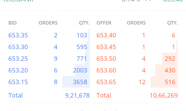 What is Bid and Offer in Zerodha?