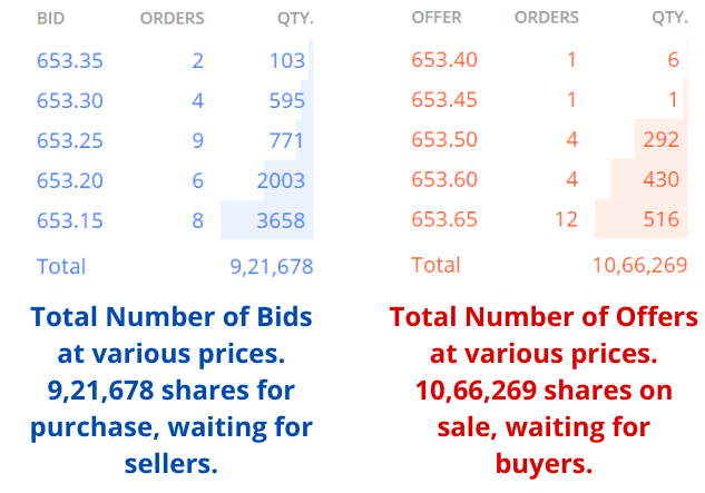  What Is Bid And Offer In Zerodha 