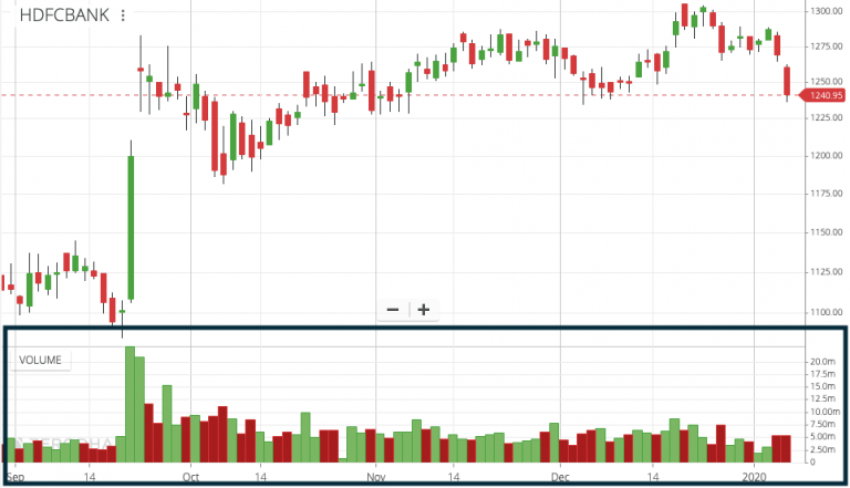 Volume in Stock Market: Definition