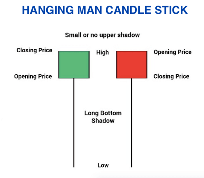 4 Most Important Things To Know About Candlesticks Beginner s Guide 