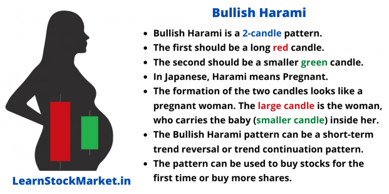 Bullish Harami Candle Stick Pattern