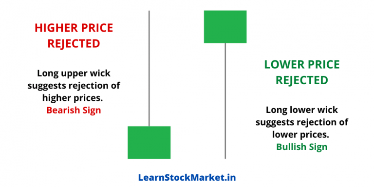 long-wick-candlestick-candlestick-patterns-lesson-a-z-youtube