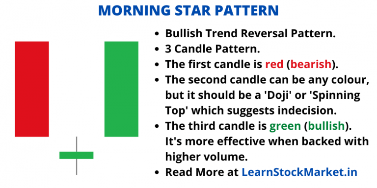 Morning Star Candle Stick Pattern