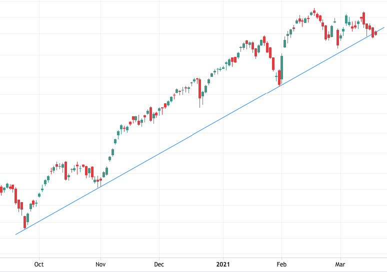 Why Are Stocks Down So Much Today