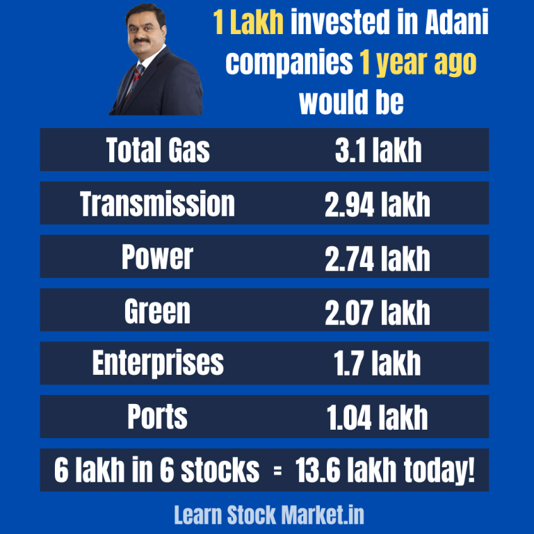 Adani Share Price Today Vs 1 Year Ago